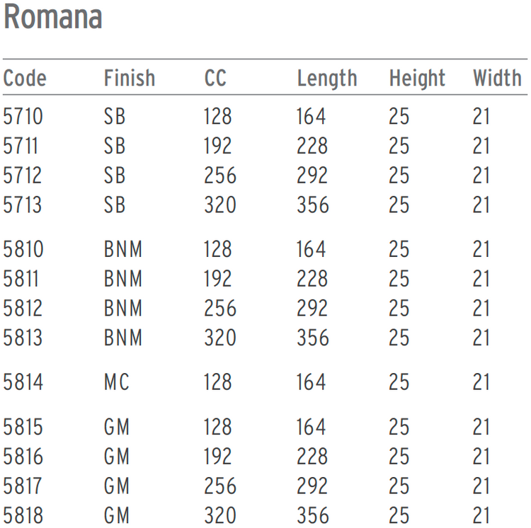 Romana Handle – Elite Hardware